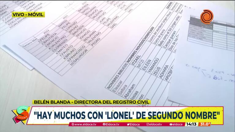 Los nombres más elegidos en Córdoba