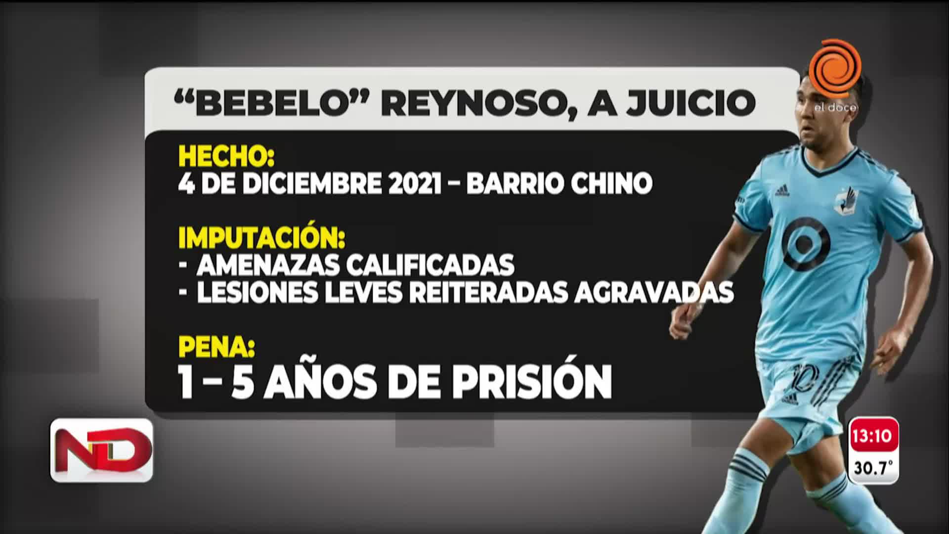 La fiscal pidió la elevación a juicio de Bebelo Reynoso: la respuesta del abogado