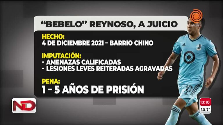 La fiscal pidió la elevación a juicio de Bebelo Reynoso: la respuesta del abogado