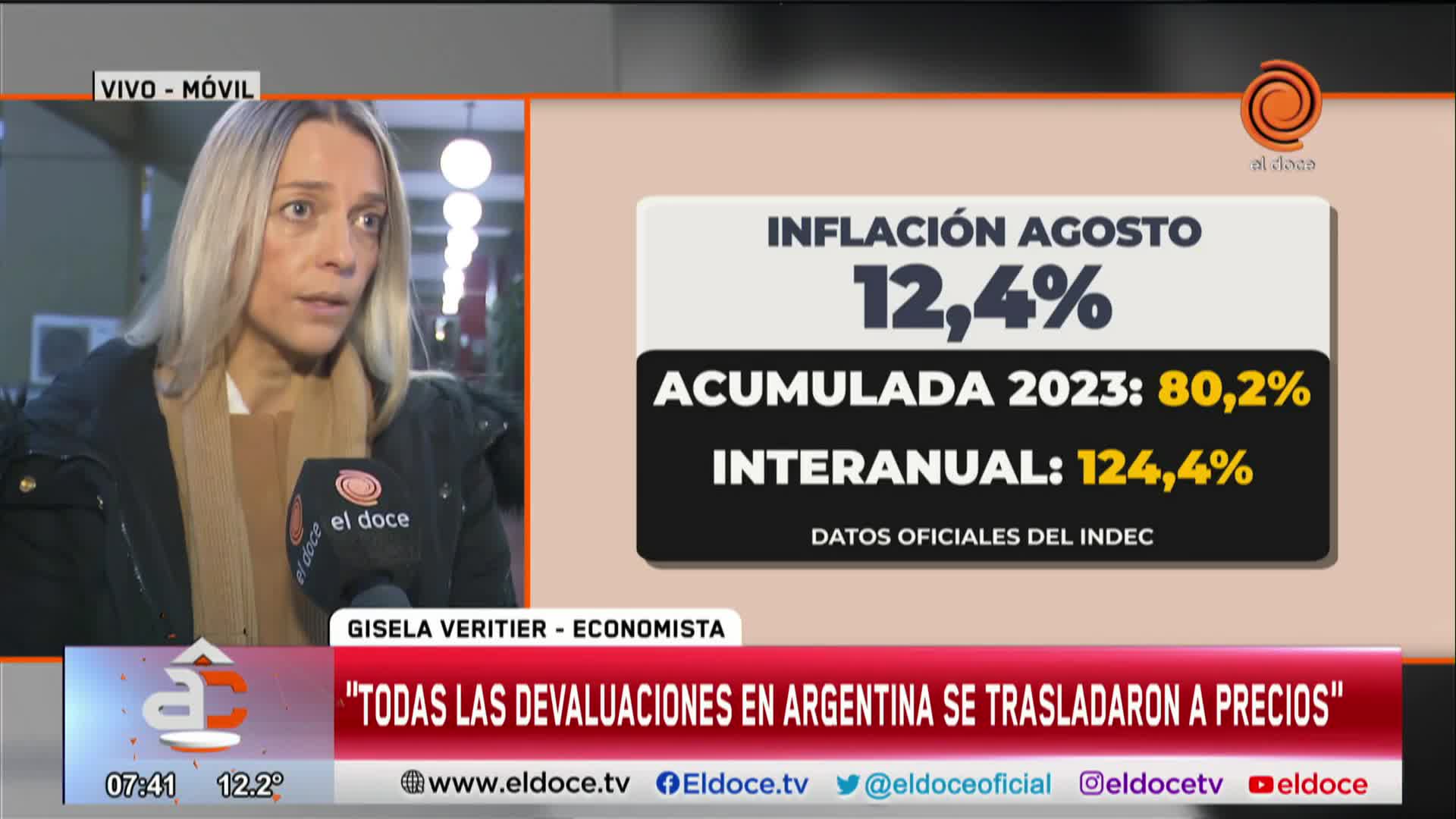 Según una economista, la inflación de agosto “tiene que ver con la devaluación”