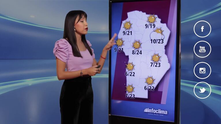 Repuntan las temperaturas y sale el sol