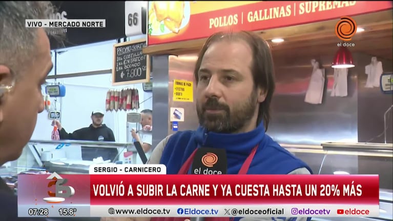 La carne aumentó un 20%: los precios en Córdoba