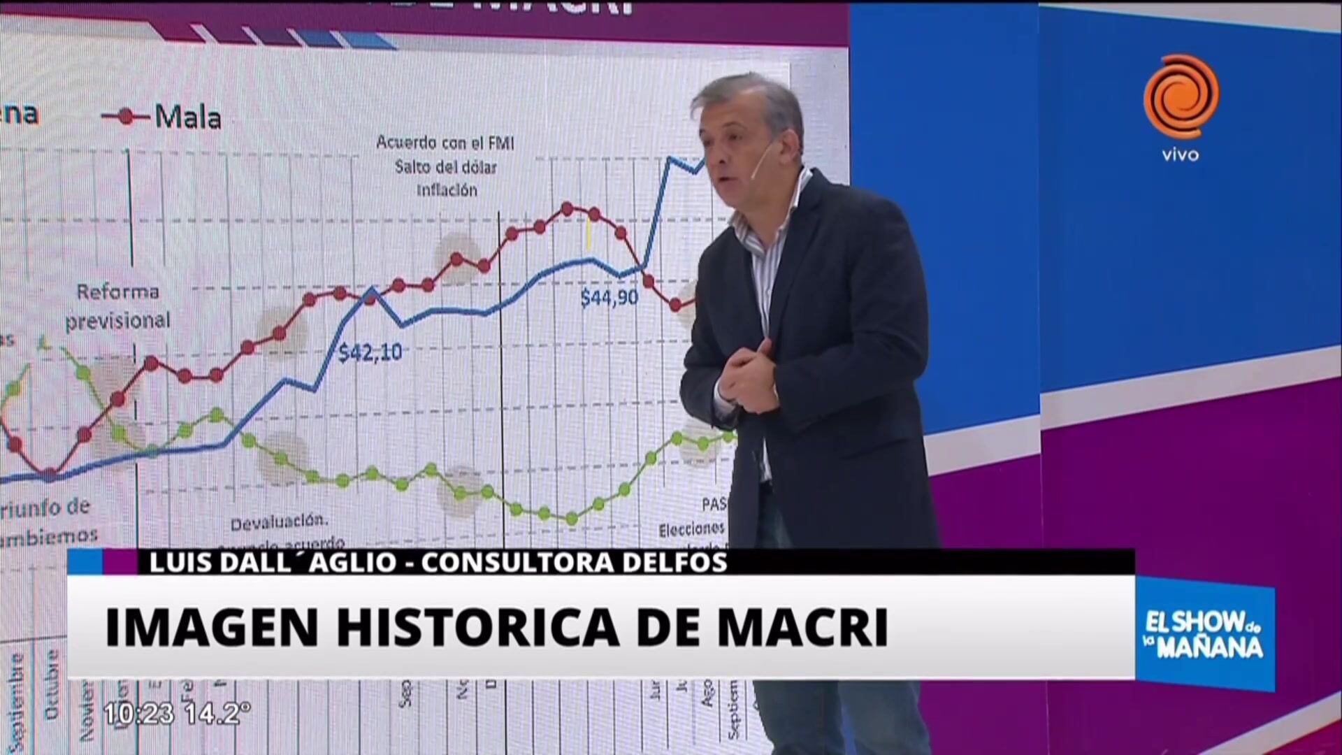 Imagen histórica de Macri en Córdoba