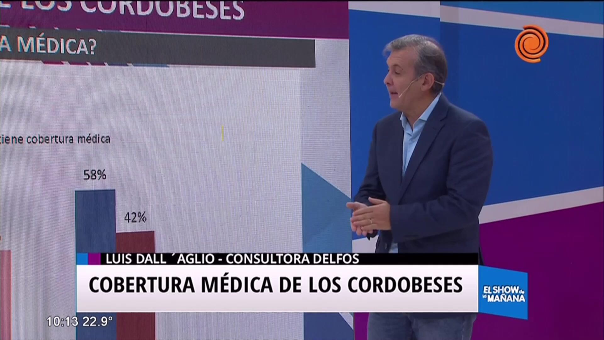 Impacto de la crisis en la cobertura médica de los cordobeses