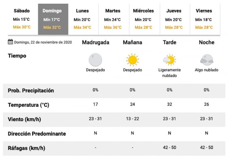 Impresionante río de agua negra: el pronóstico y el comunicado de Aguas Cordobesas