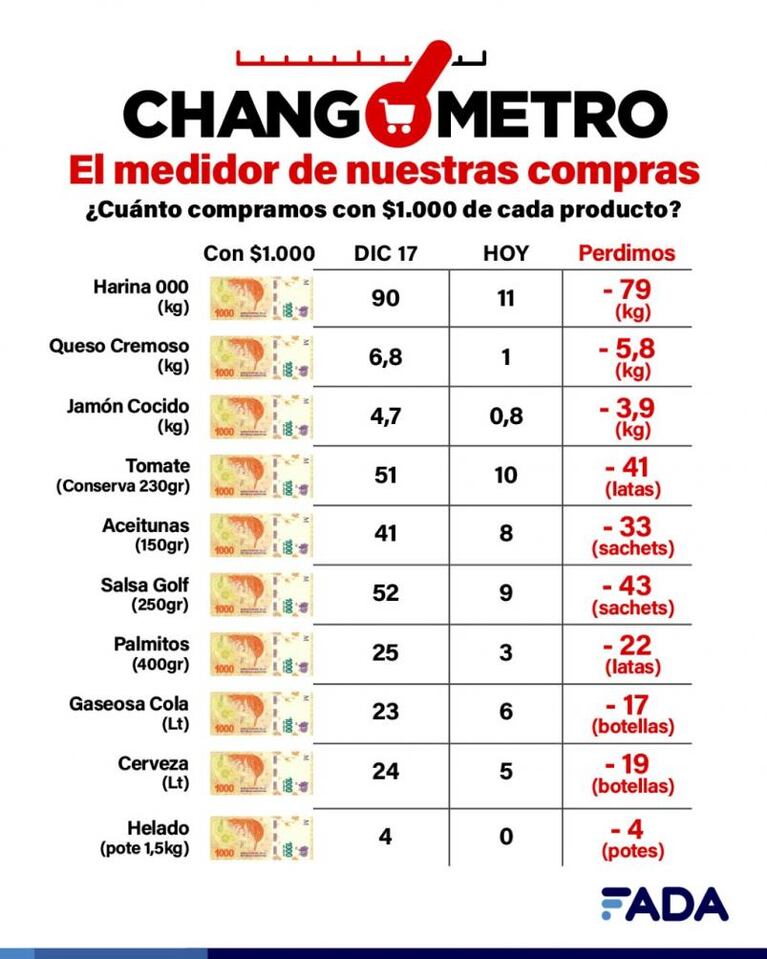 Inflación: calcularon cuánto aumentó una juntada con amigos en cuatro años