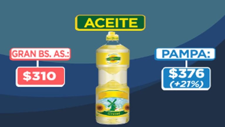 Inflación dispar: la diferencia de precios entre Buenos Aires y el resto del país