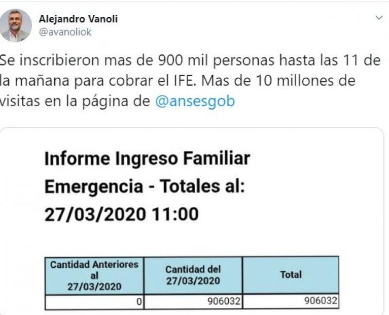 Ingreso Familiar de Emergencia: en pocas horas, se anotaron más de 900 mil personas