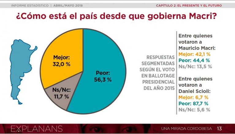 Inseguros, sucios, cuarteteros y con dudas políticas: así se ven los cordobeses