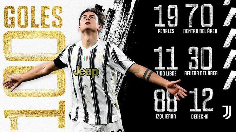 Joya centenaria: Dybala llegó a los 100 goles en Juventus