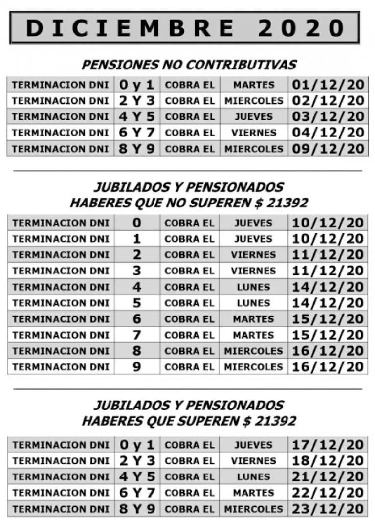 Jubilaciones, asignaciones y pensiones: el cronograma de pago de diciembre