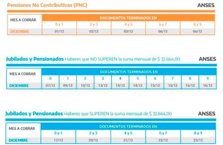 Jubilaciones y aguinaldo: Anses anunció fechas de cobro