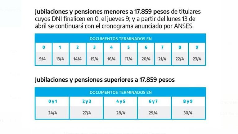 Jubilados y pensionados con DNI terminado en 8 y 9 cobran este miércoles