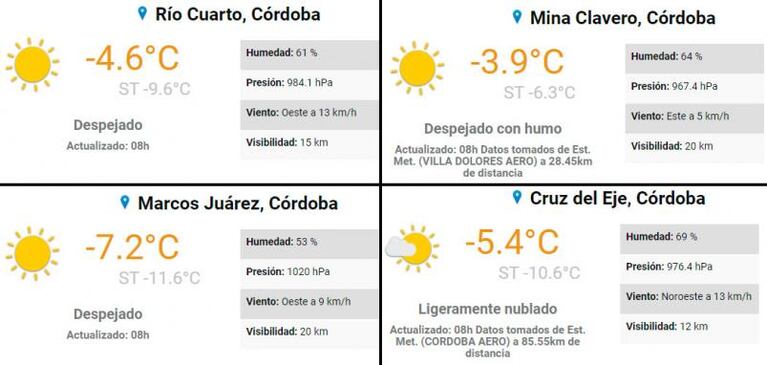 Jueves helado: frío y hasta -10ºC de sensación térmica en Córdoba