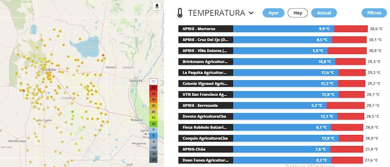 Junio y máximas de 30 grados: las ciudades de Córdoba con más calor este jueves