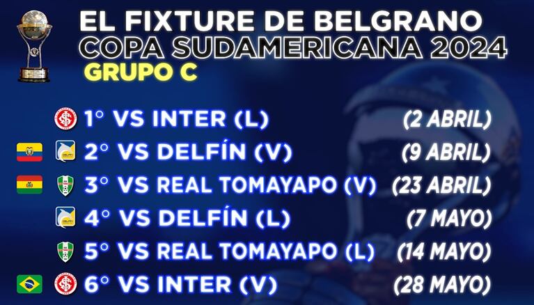 La calculadora y los kilómetros para seguir a Belgrano en la Sudamericana