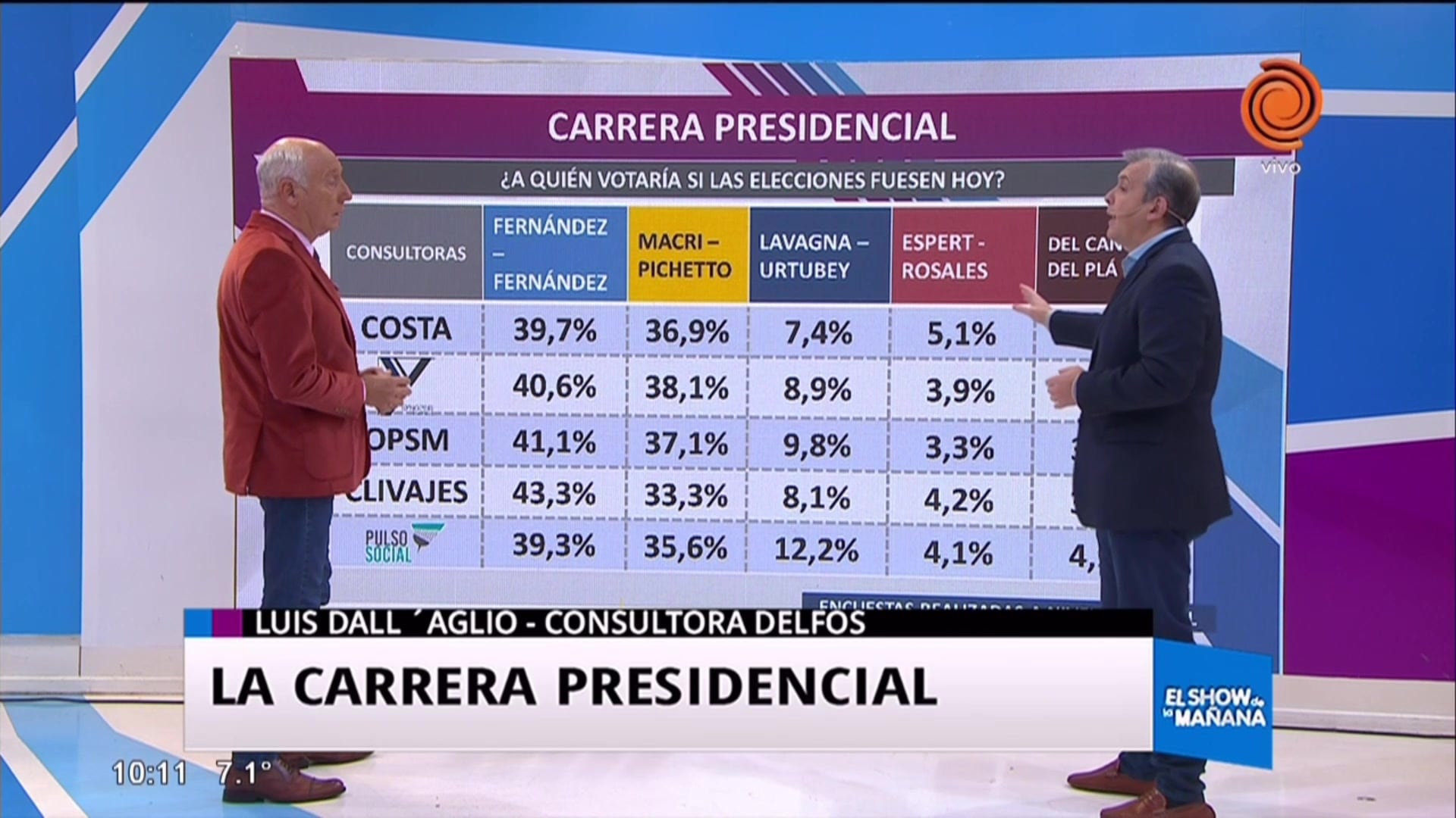 La carrera presidencial, a 20 días de las PASO