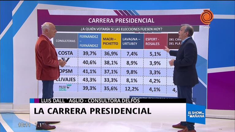 La carrera presidencial, a 20 días de las PASO