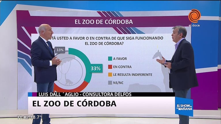 La continuidad del Zoo de Córdoba