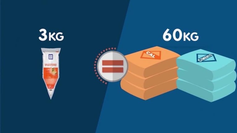 La evolución del cemento, una solución para la construcción