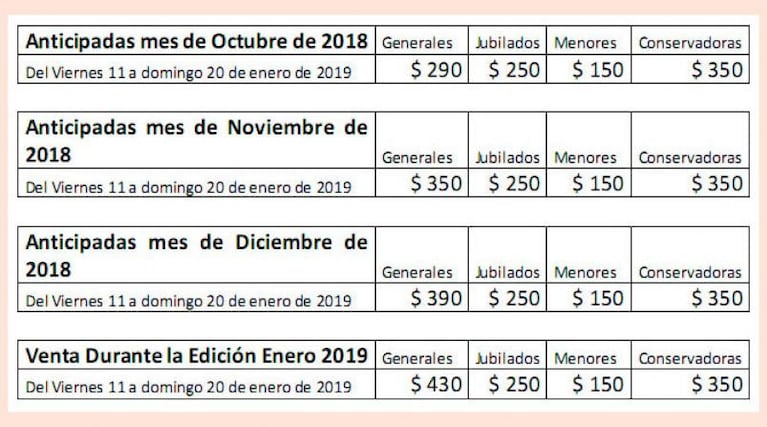 La grilla de artistas que se presentarán en el Festival de Jesús María 2019