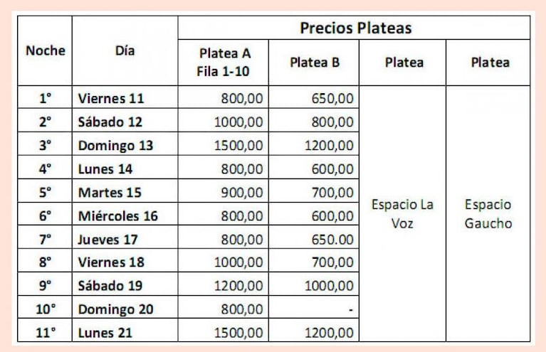 La grilla de artistas que se presentarán en el Festival de Jesús María 2019