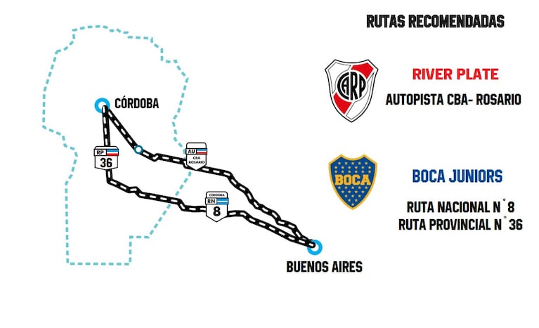 La hoja de ruta de las hinchadas de Boca y de River hacia Córdoba.