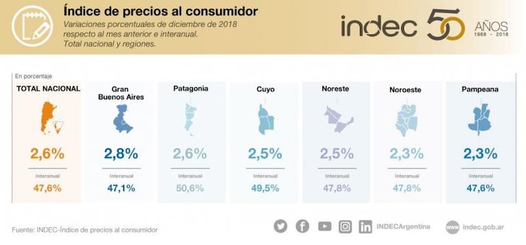 La inflación de 2018, la más alta en 27 años: en Córdoba fue de 46,55 por ciento