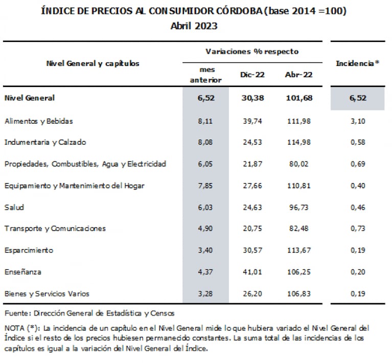 La inflación de abril fue del 8,4% y volvió a batir el récord 