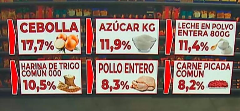 La inflación no da tregua y complica el día a día: los alimentos que más subieron en mayo