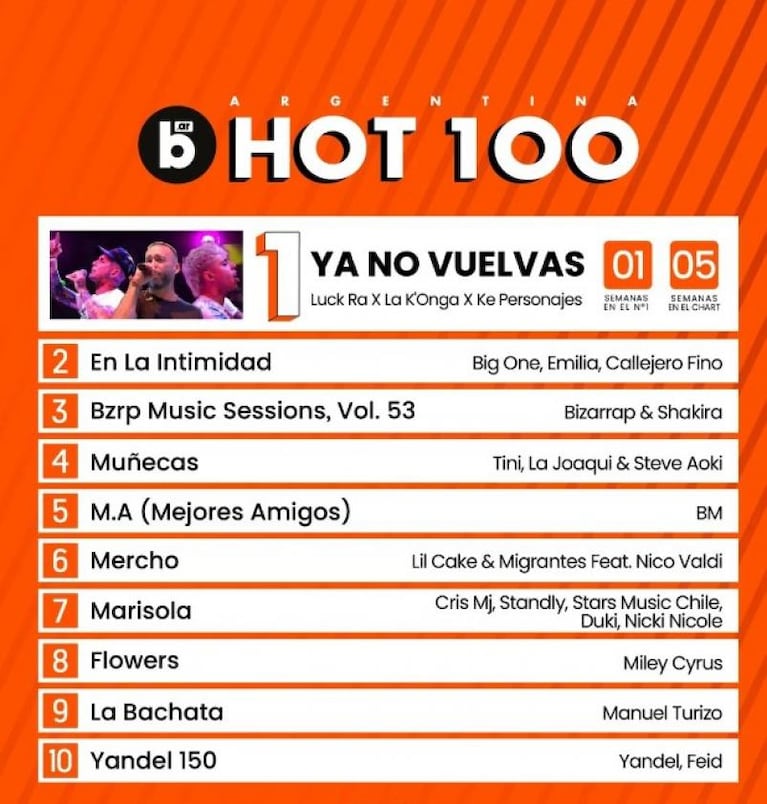 La Konga es la tapa de Billboard de febrero