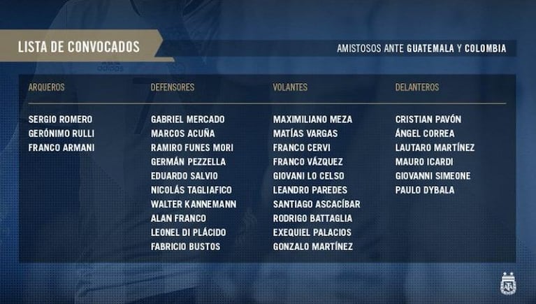 La lista de la Selección Argentina: con cuatro cordobeses y sin Messi