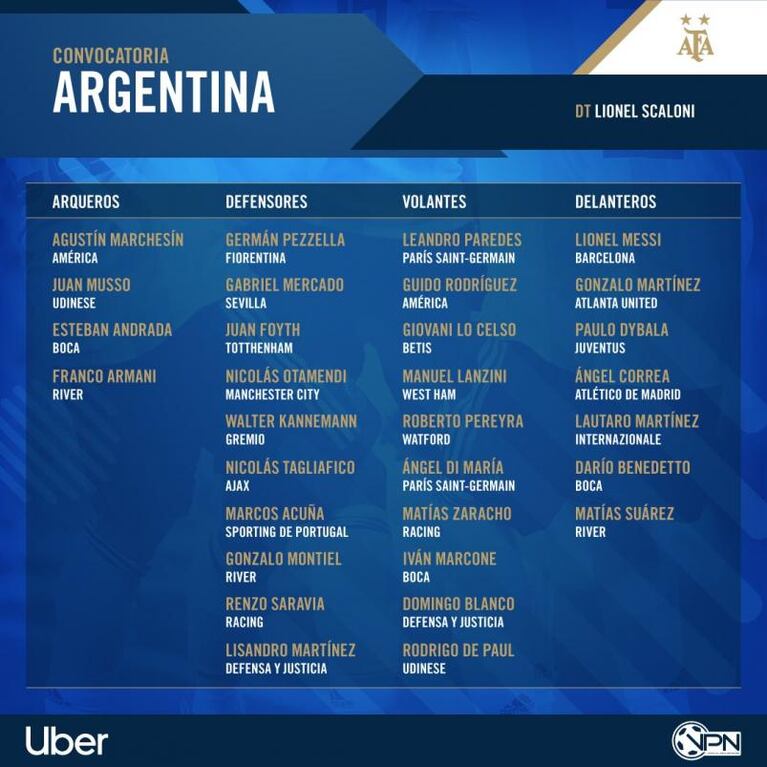La lista de la Selección Argentina, con Messi, Dybala, Saravia... ¡y Suárez!