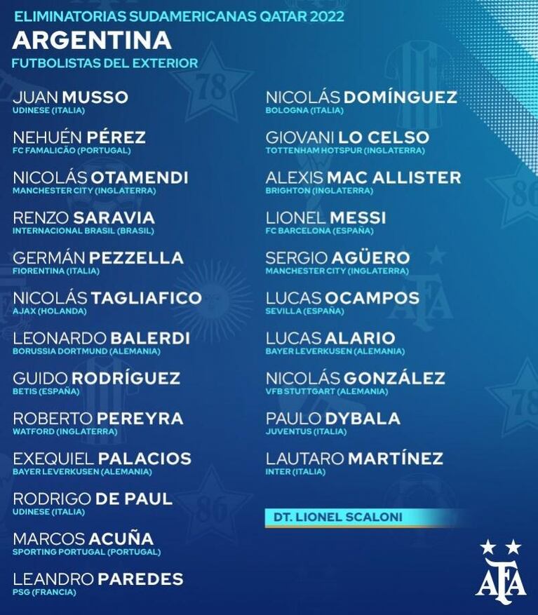 La lista de la Selección Argentina para el inicio de las Eliminatorias