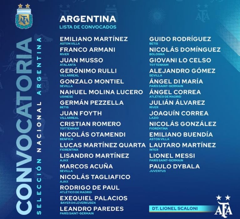 La lista de la Selección Argentina: vuelve Dybala y habrá 4 cordobeses