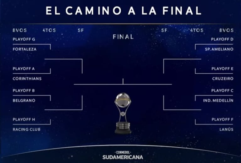 La llave que definirá el rival de Belgrano en octavos de final de Copa Sudamericana
