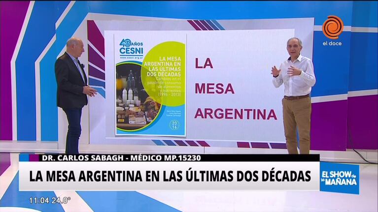 La mesa argentina de las últimas dos décadas