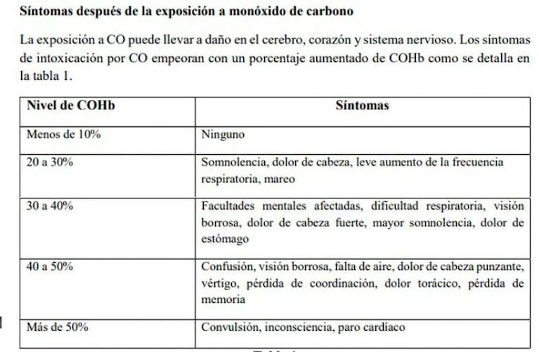 La muerte de Emiliano Sala: tenía niveles de saturación de monóxido de carbono en sangre