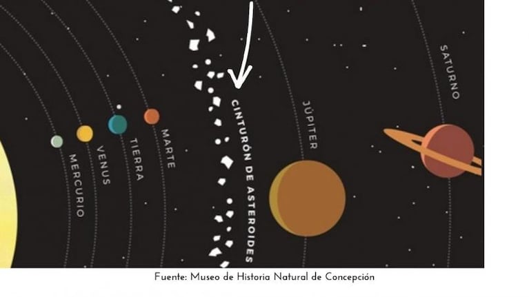 La NASA encontró agua en el cinturón principal de asteroides