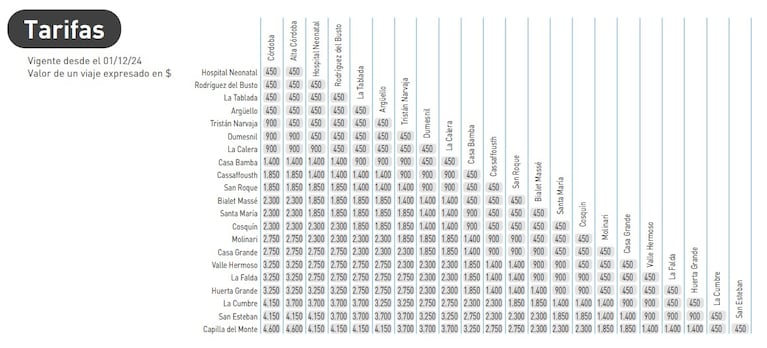 La opción más barata para turistear en Punilla: precios y horarios del Tren de las Sierras desde Córdoba