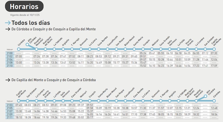 La opción para recorrer las Sierras de Córdoba desde $450 en plena temporada