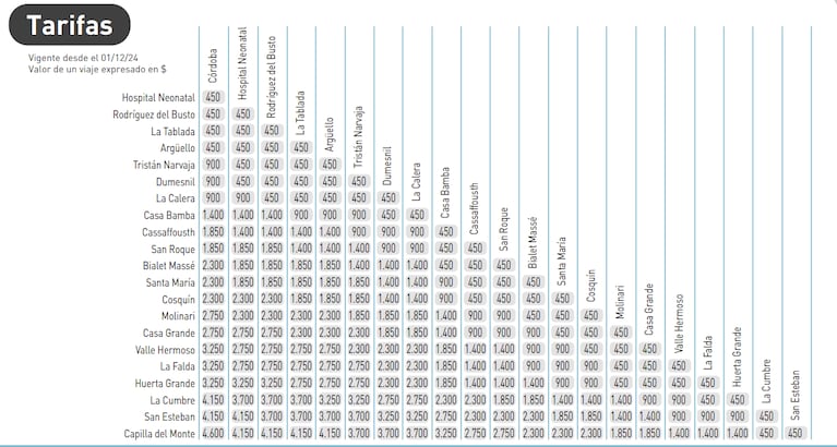 La opción para recorrer las Sierras de Córdoba desde $450 en plena temporada
