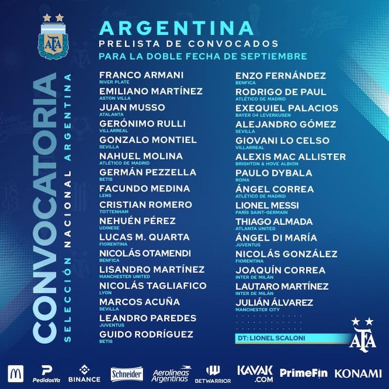 La prelista de la Selección Argentina, con cuatro cordobeses y el regreso de un ex-Talleres
