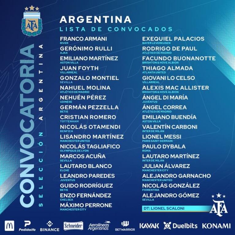 La primera lista de la Selección Argentina para festejar la Copa del Mundo