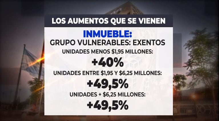 La Provincia dice que no hay aumentos sino actualizaciones de impuestos