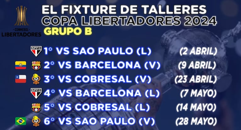 La ruta de Talleres en la Libertadores: las distancias y costos para viajar