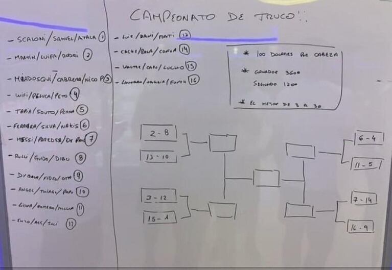 La Selección Argentina organizó un torneo de truco: los equipos y el premio en dólares