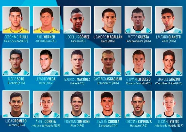 La Selección Argentina tiene a los 18 jugadores para Rio 2016