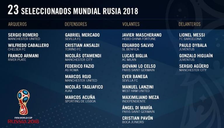 La Selección Argentina tiene la lista de 23 jugadores para el Mundial de Rusia