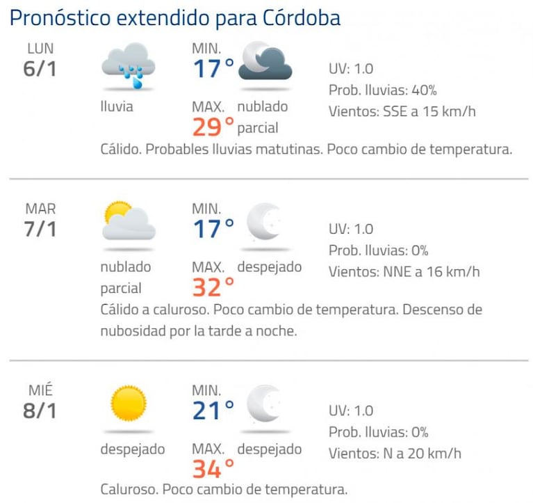 La semana arrancó con descenso de temperatura y alertas en Córdoba
